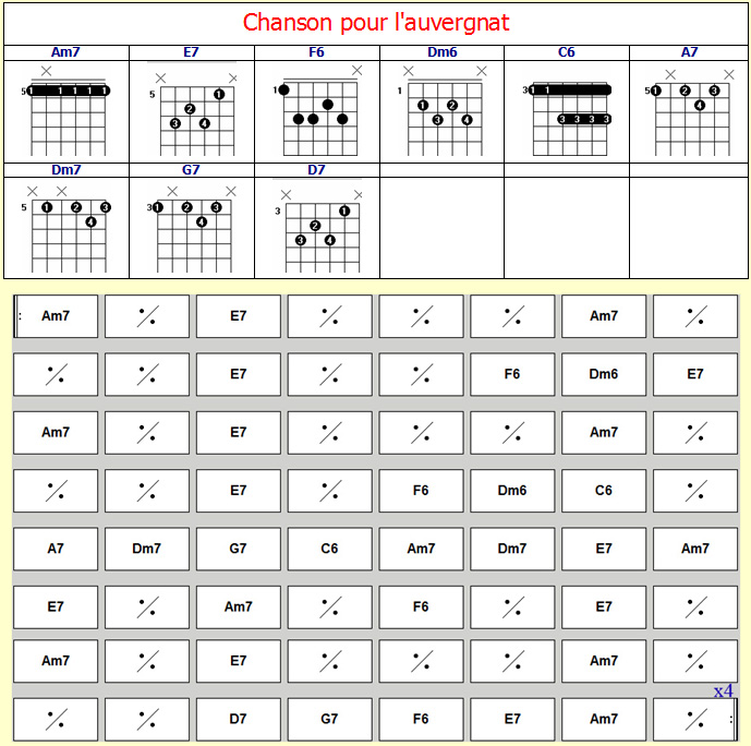 Accords Chanson pour l'auvergnat