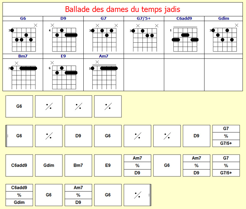 Accords Ballade des Dames du temps jadis