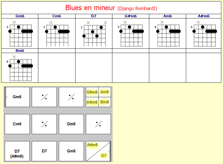 Accords Blues en mineur Accords Blues en mineur