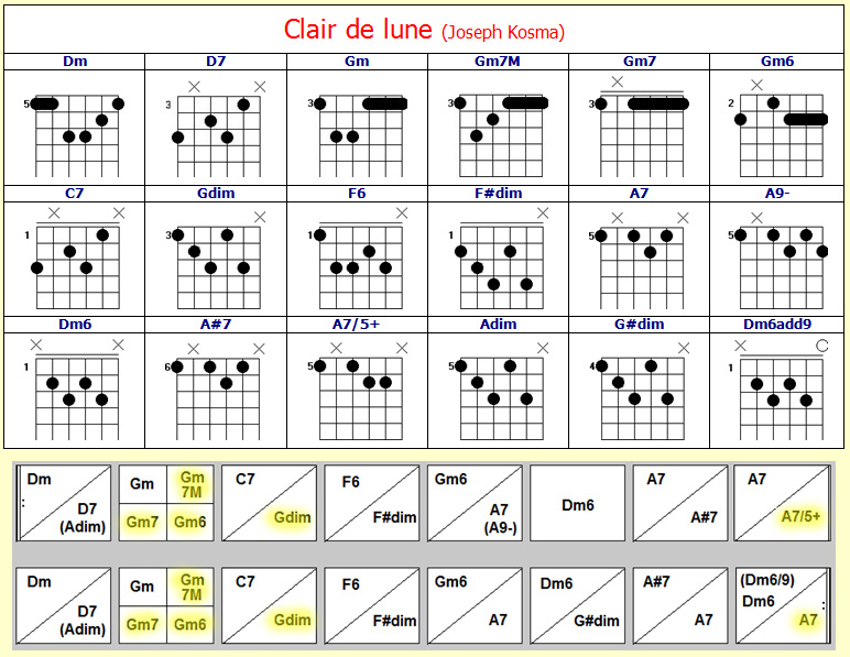 Accords Clair de lune Accords Clair de lune