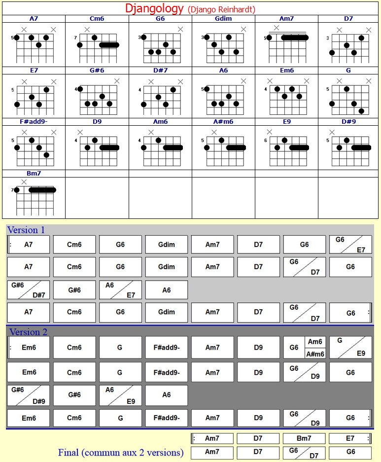 Accords Djangologie