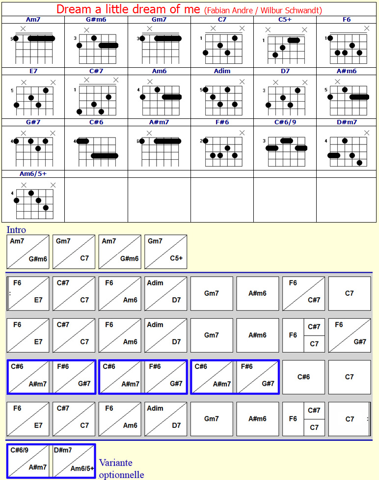 Dream A Little Dream Of Me Chord Chart