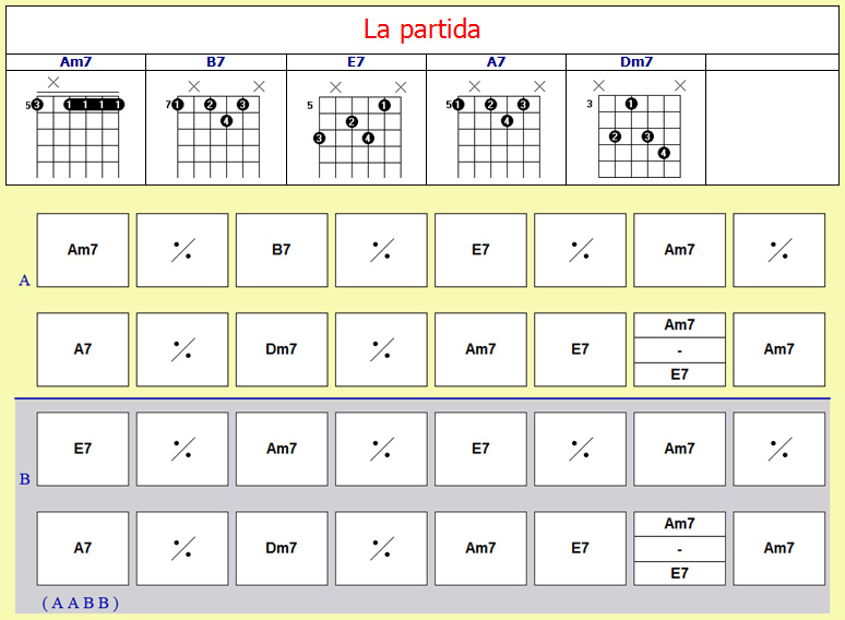 Accords La partida