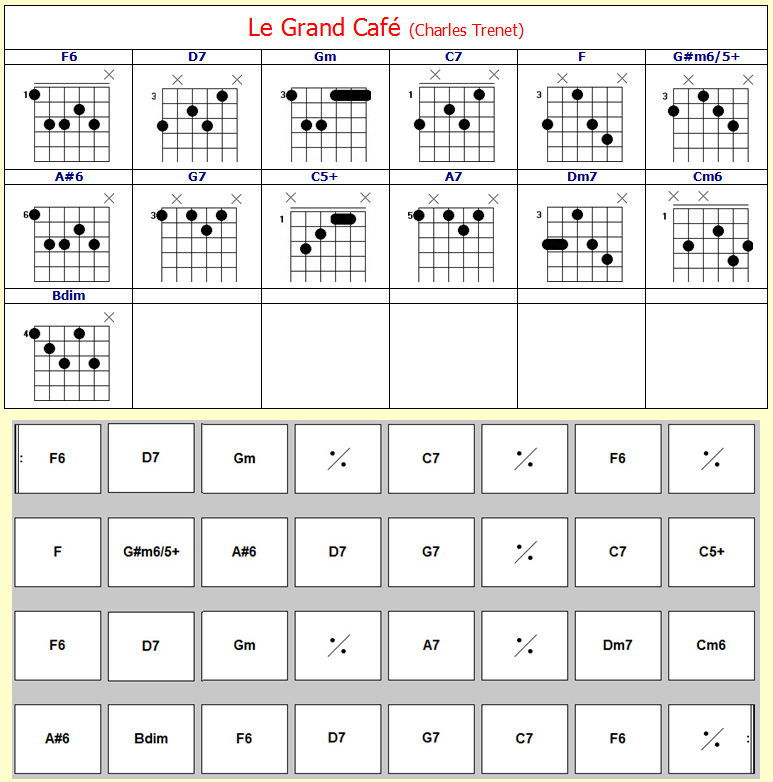 Accords Le grand café Accords Le grand café