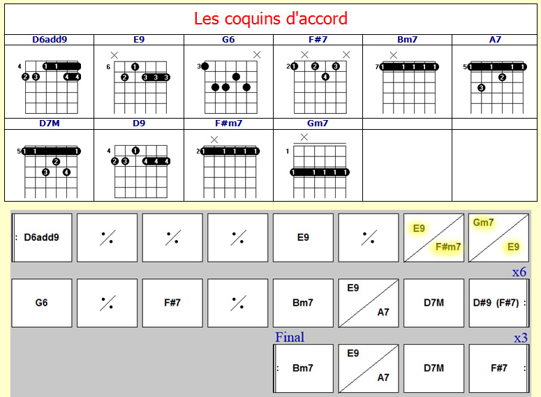 Accords Les copains d'abord