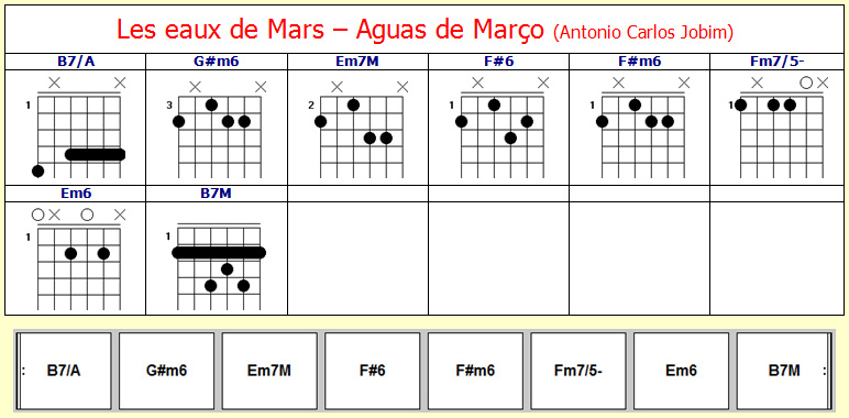 Accords Les eaux de Mars Accords Les eaux de Mars