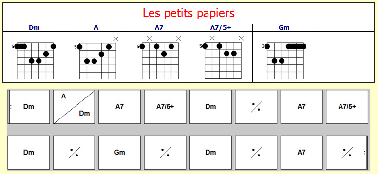 Accords Les petits papiers