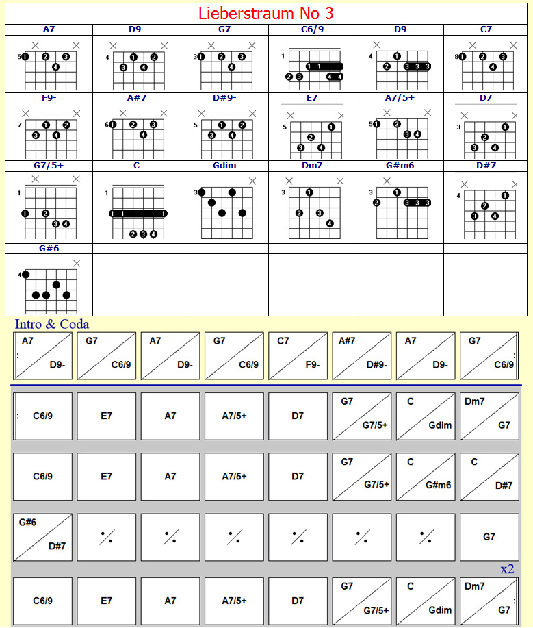 Accords Liebestraum No 3 Accords Liebestraum No 3