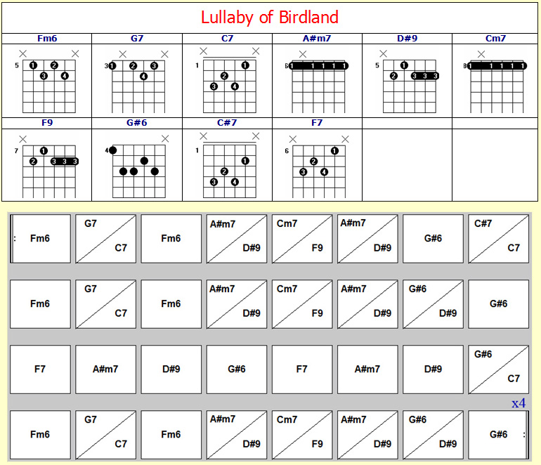 Accords Lullaby of Birdland Accords Lullaby of Birdland
