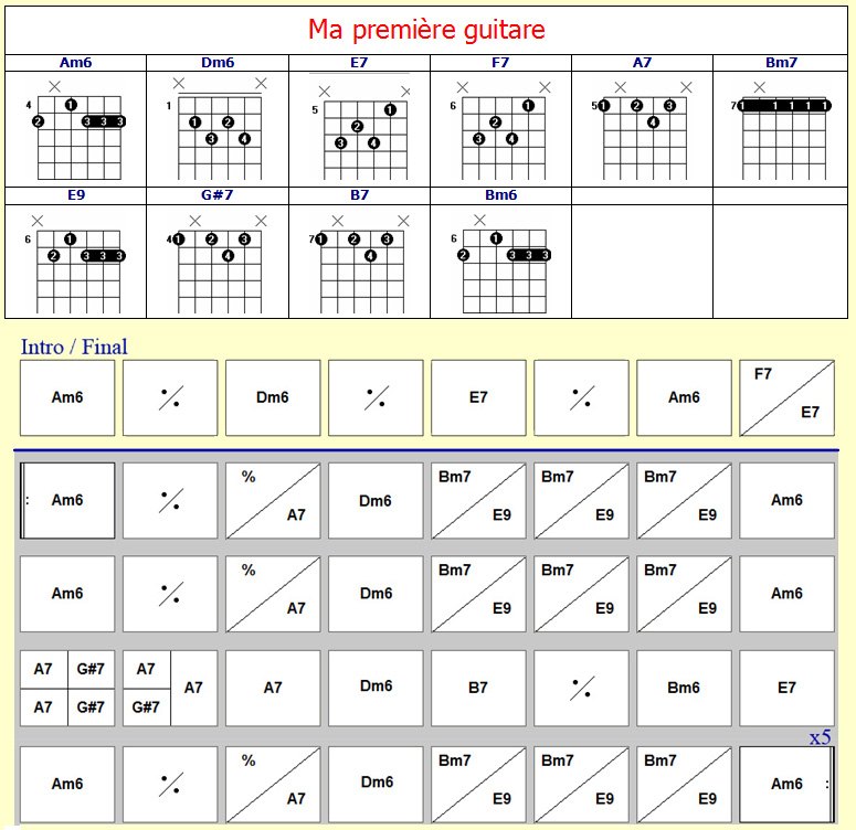 Accords Ma première guitare