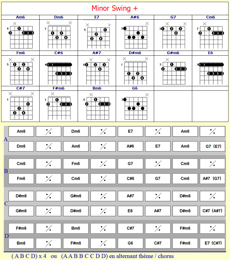 Accords Minor swing Accords Minor swing
