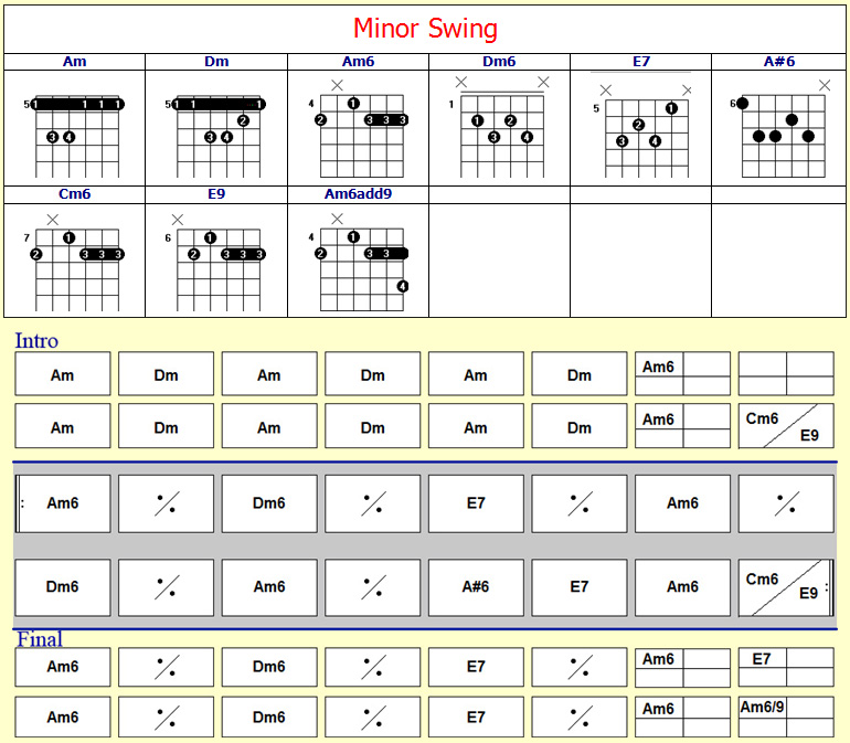 Accords Minor Swing