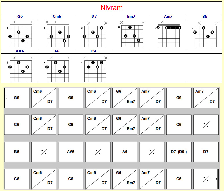 Accords Nivram