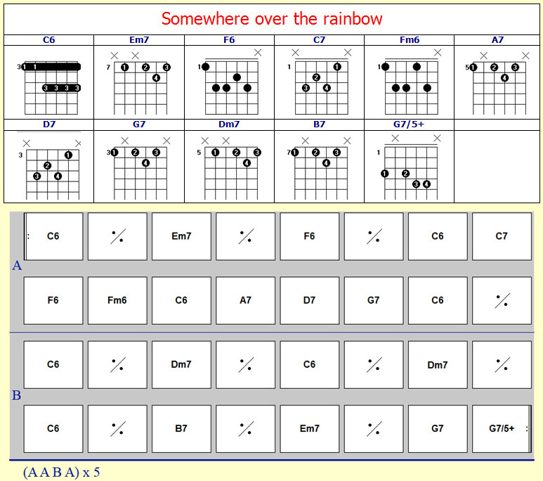 Accords Somewhere over the rainbow