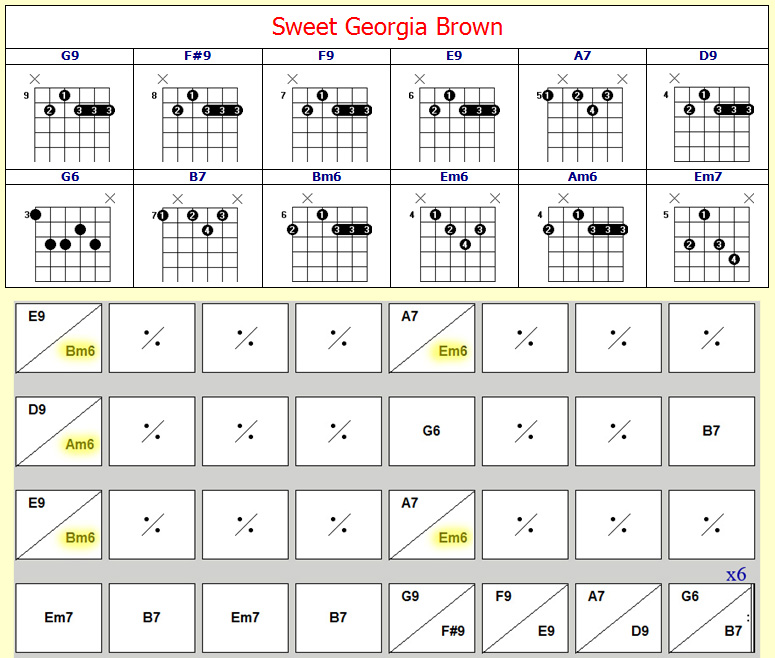 Sweet Georgia Brown Chord Chart