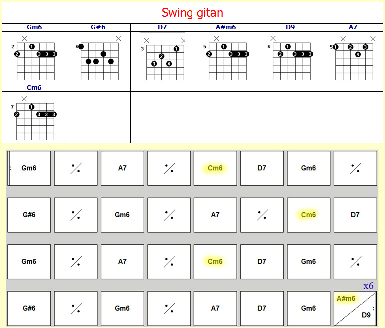 Accords Swing gitan