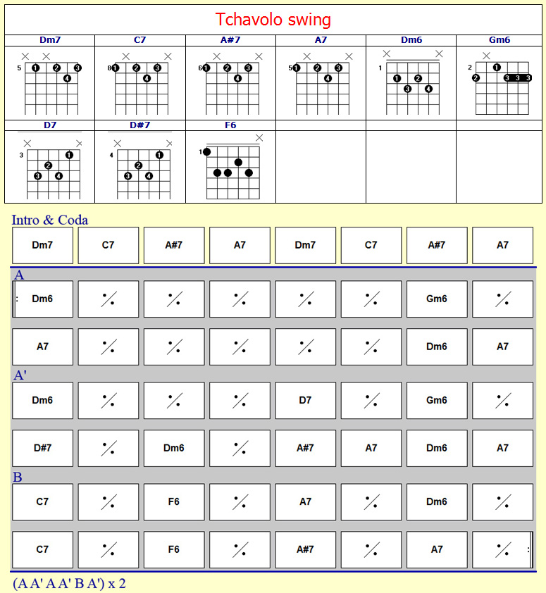 Accords Tchavolo swing