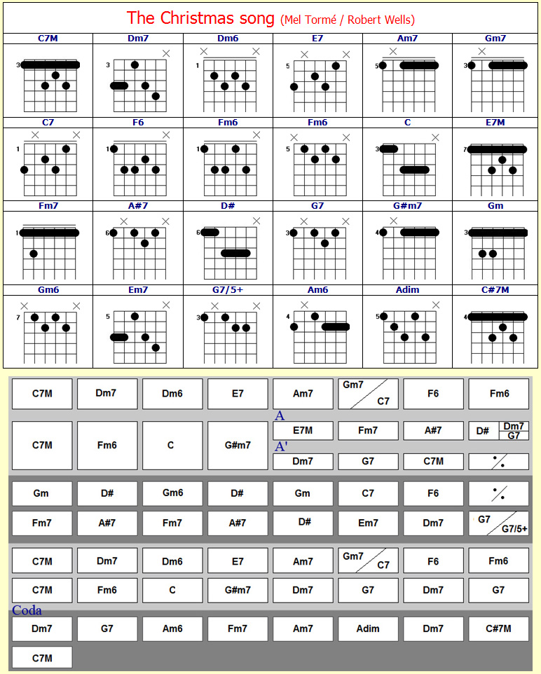 Accords The Christmas song