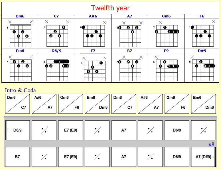 Accords Twelfth year